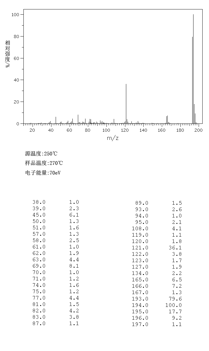 2,2'-BITHIOPHENE-5-CARBOXALDEHYDE(3779-27-9)IR