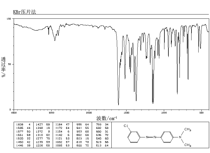 3'-CHLORO-4-DIMETHYLAMINOAZOBENZENE(3789-77-3) <sup>13</sup>C NMR