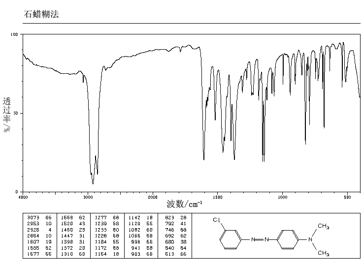 3'-CHLORO-4-DIMETHYLAMINOAZOBENZENE(3789-77-3) <sup>13</sup>C NMR