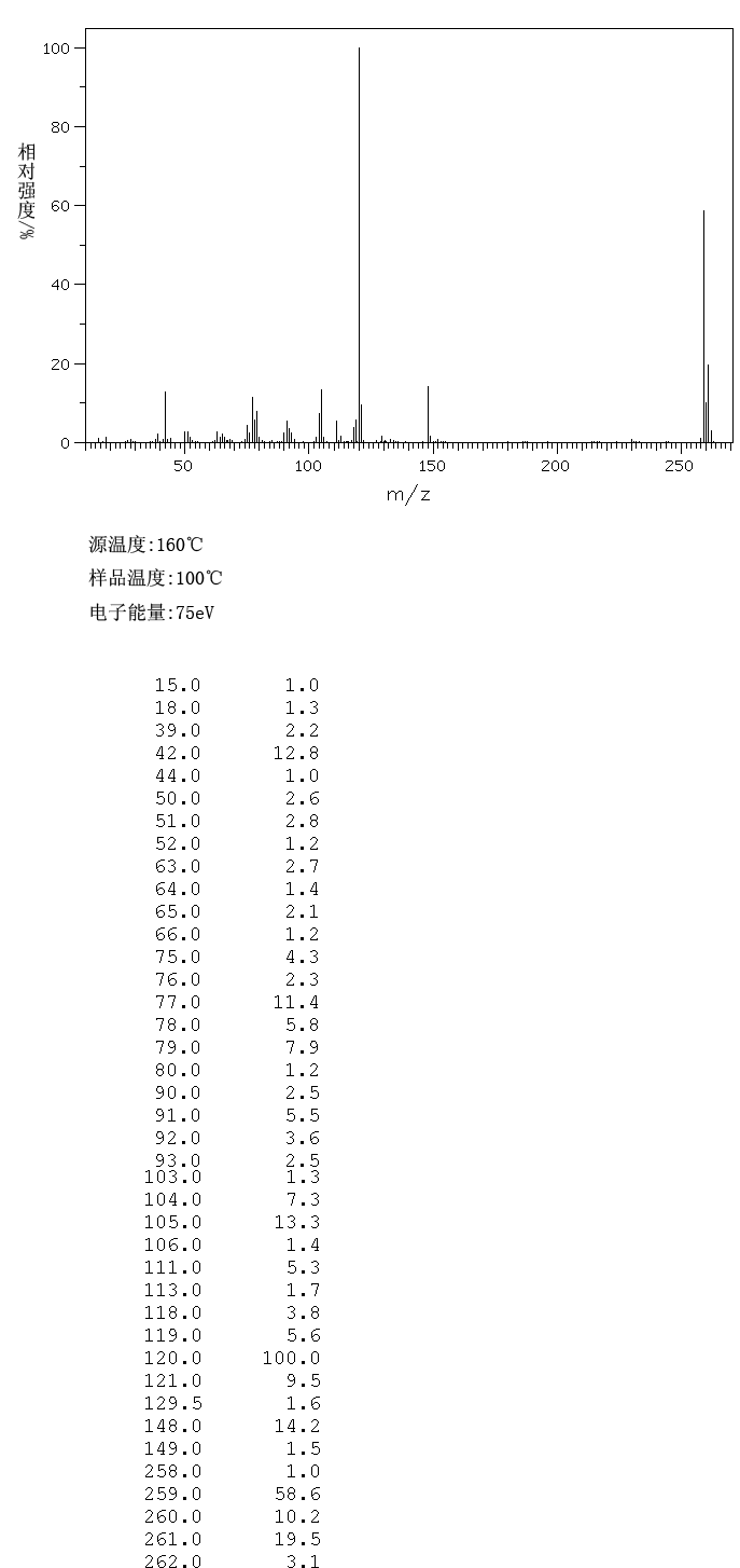 3'-CHLORO-4-DIMETHYLAMINOAZOBENZENE(3789-77-3) <sup>13</sup>C NMR