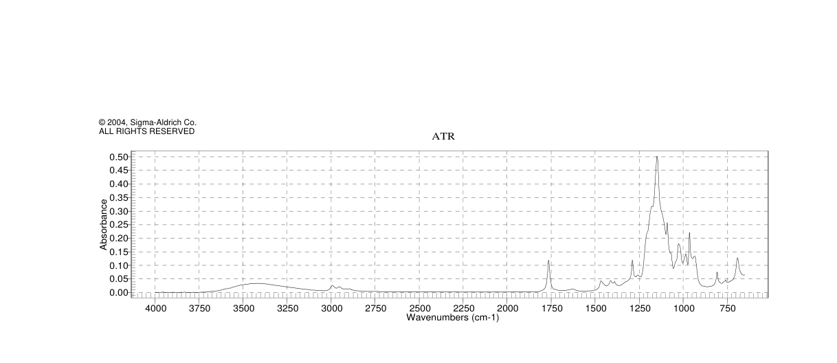 1,1,1-TRIFLUORO-2-BUTANONE(381-88-4)IR