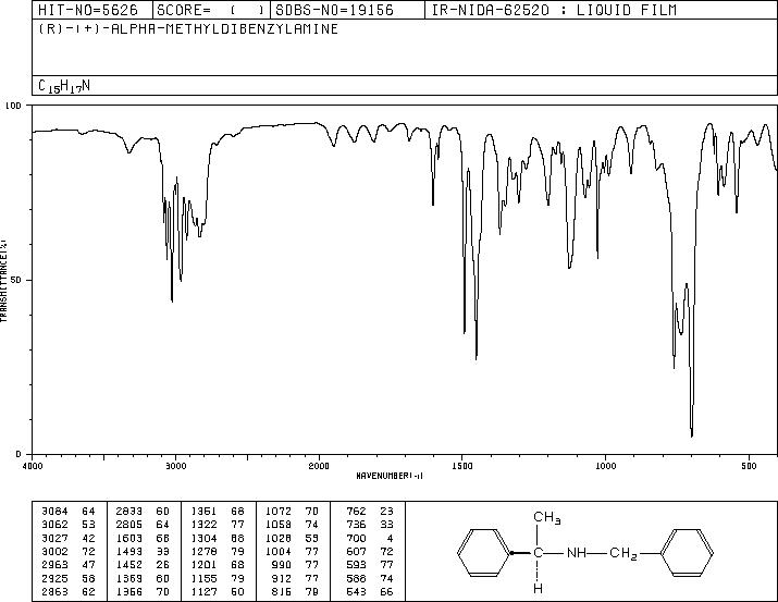 (R)-(+)-N-Benzyl-1-phenylethylamine(38235-77-7) IR1