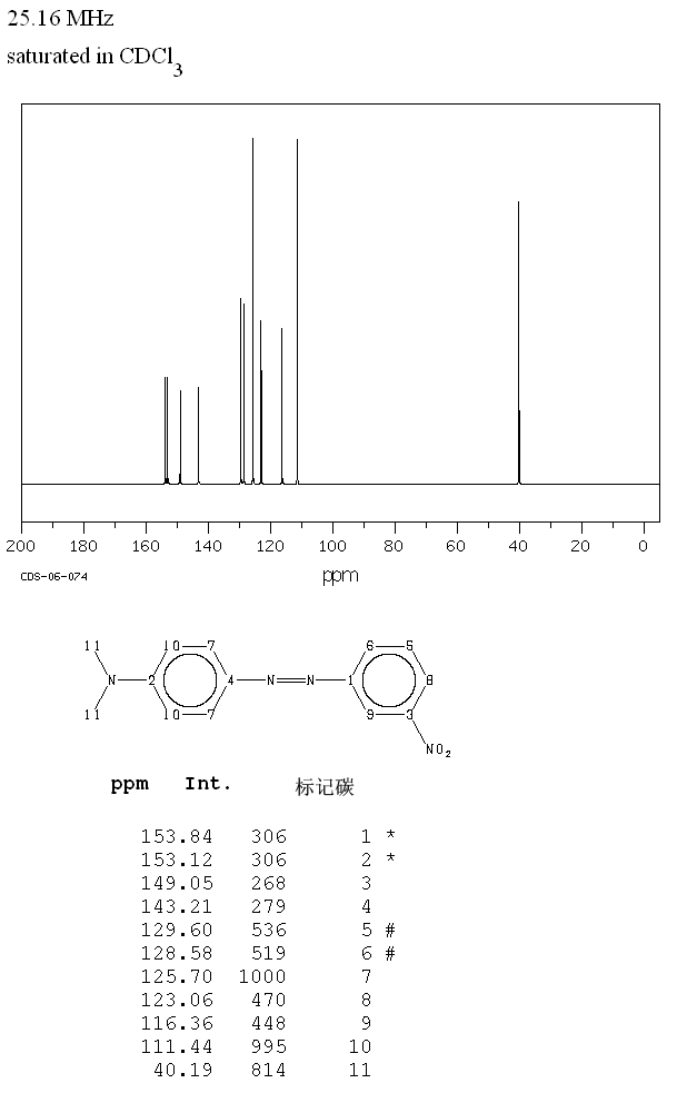 3'-NITRO-4-DIMETHYLAMINOAZOBENZENE(3837-55-6) <sup>1</sup>H NMR