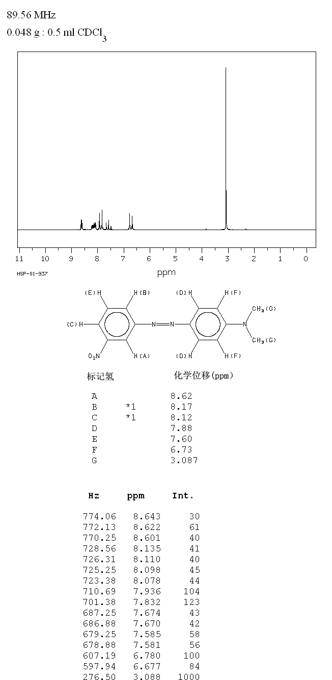 3'-NITRO-4-DIMETHYLAMINOAZOBENZENE(3837-55-6) <sup>1</sup>H NMR