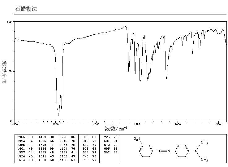 3'-NITRO-4-DIMETHYLAMINOAZOBENZENE(3837-55-6) <sup>1</sup>H NMR