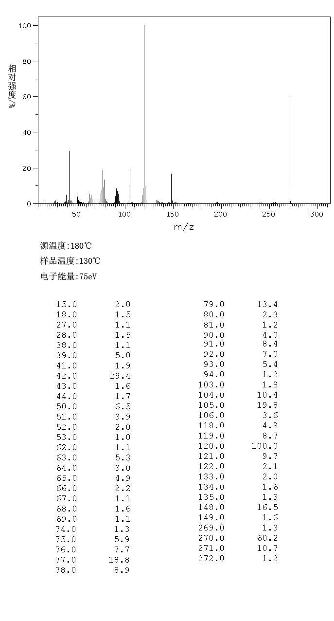 3'-NITRO-4-DIMETHYLAMINOAZOBENZENE(3837-55-6) <sup>1</sup>H NMR