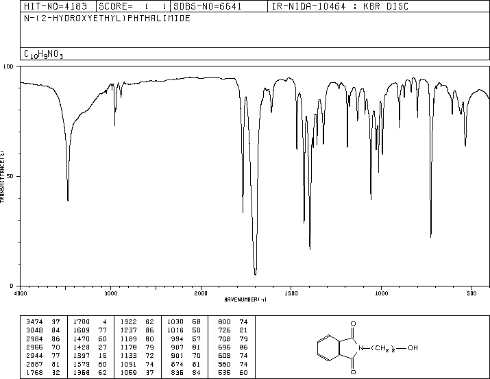 N-Hydroxyethylphthalimide(3891-07-4) Raman