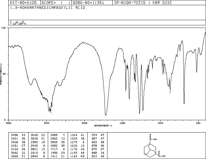 1,3-Adamantanedicarboxylic acid(39269-10-8) <sup>1</sup>H NMR