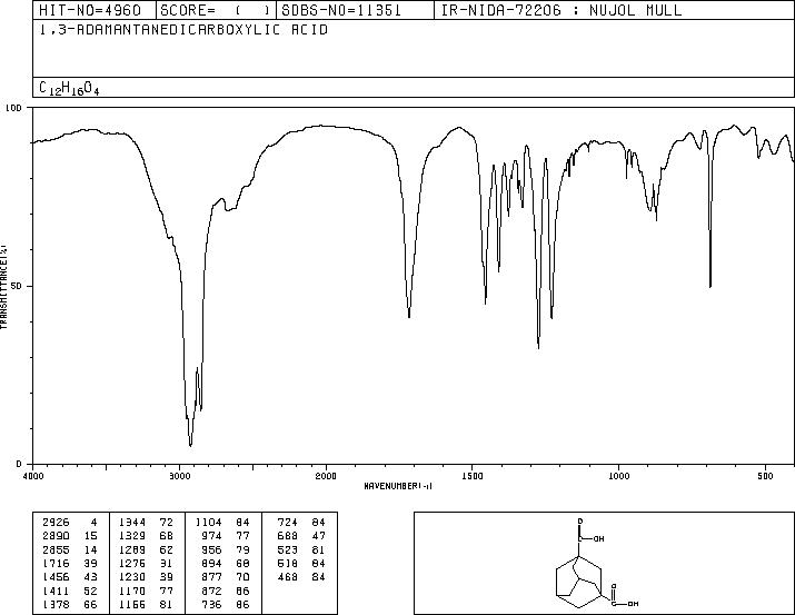 1,3-Adamantanedicarboxylic acid(39269-10-8) <sup>1</sup>H NMR