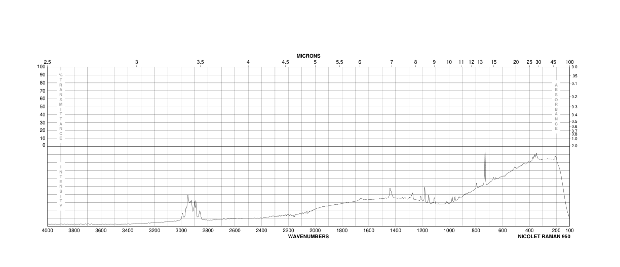 1,3-Adamantanedicarboxylic acid(39269-10-8) <sup>1</sup>H NMR