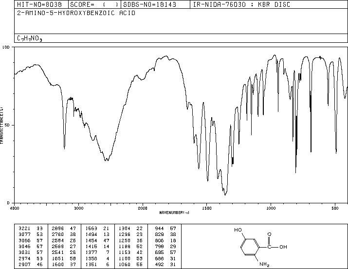 5-Hydroxyanthranilic acid(394-31-0) IR2