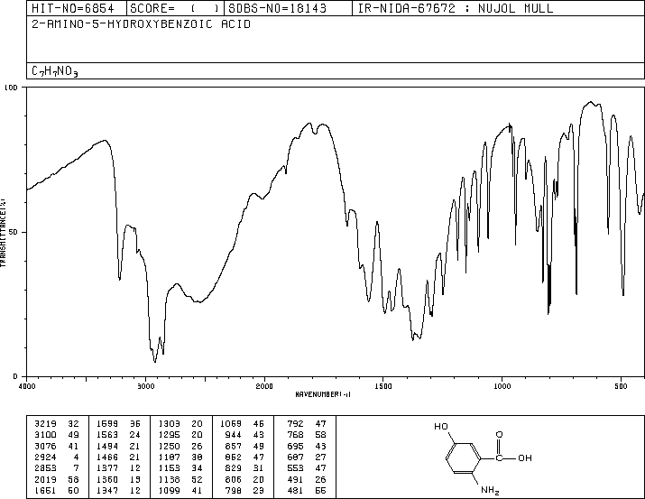 5-Hydroxyanthranilic acid(394-31-0) IR2