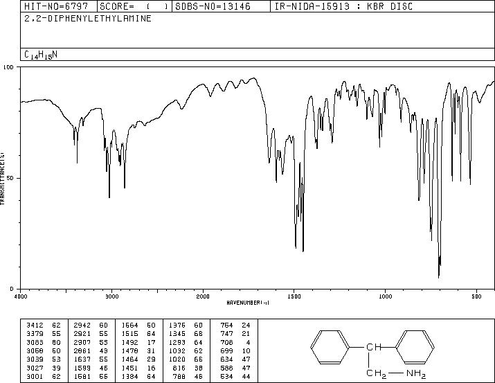 2,2-Diphenylethylamine(3963-62-0) IR1