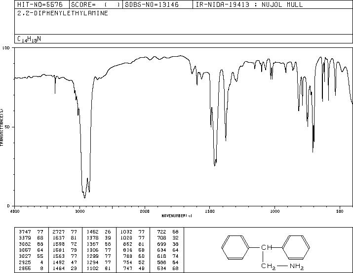 2,2-Diphenylethylamine(3963-62-0) IR1