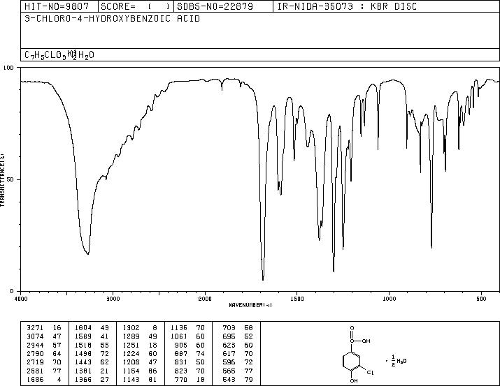 3-CHLORO-4-HYDROXYBENZOIC ACID(3964-58-7) IR1