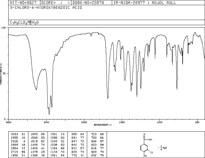 3-CHLORO-4-HYDROXYBENZOIC ACID(3964-58-7) IR1