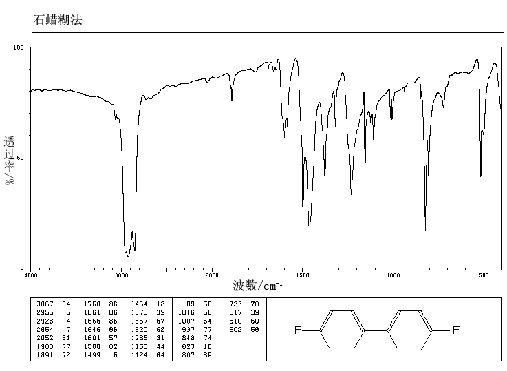 4,4'-Difluorobiphenyl(398-23-2) MS