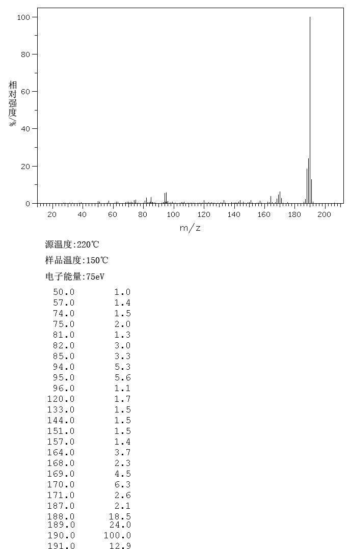 4,4'-Difluorobiphenyl(398-23-2) MS