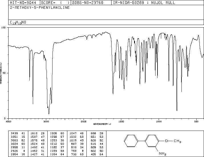 5-PHENYL-O-ANISIDINE(39811-17-1) MS