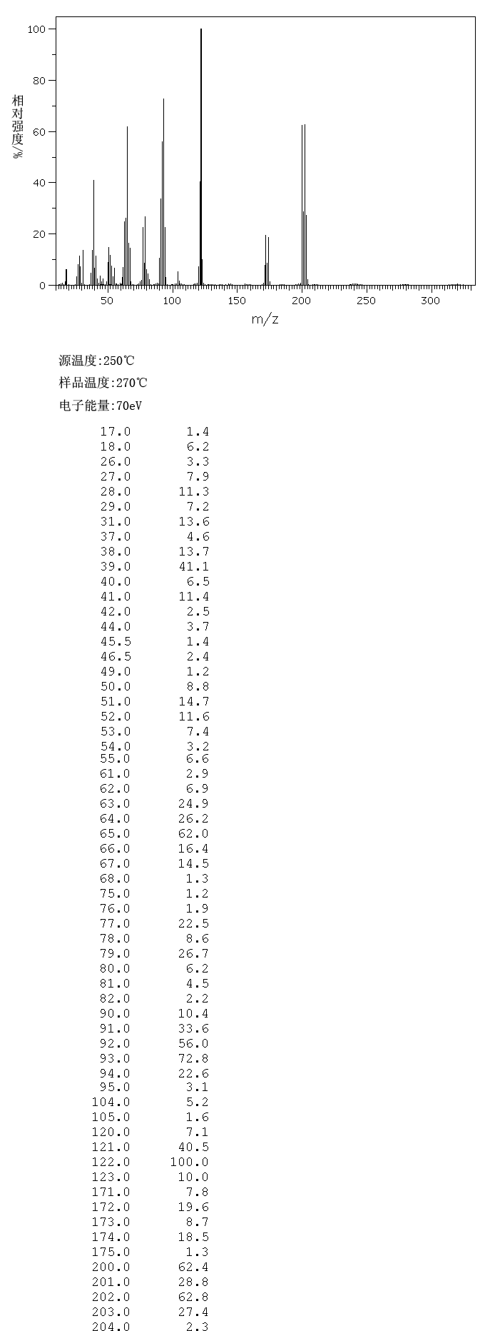 2-(BROMOMETHYL)-6-(HYDROXYMETHYL)PYRIDINE(40054-01-1) MS