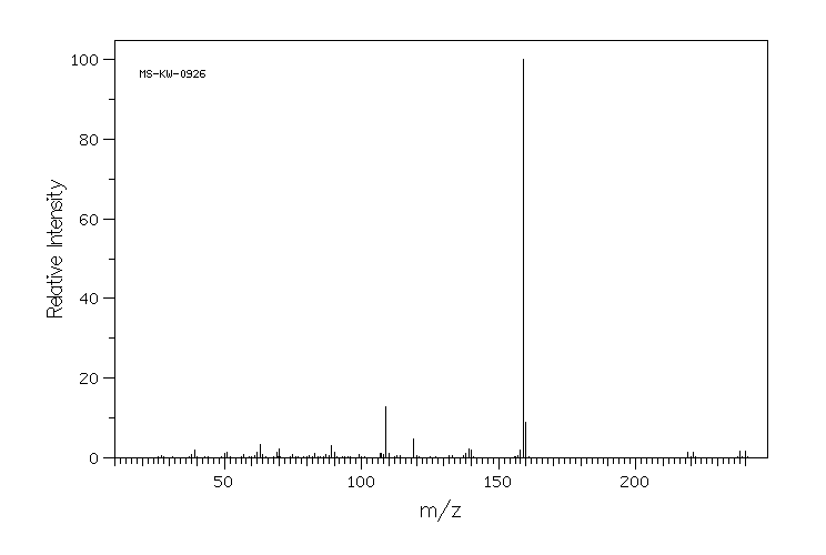 3-(Trifluoromethyl)benzyl bromide(402-23-3) MS