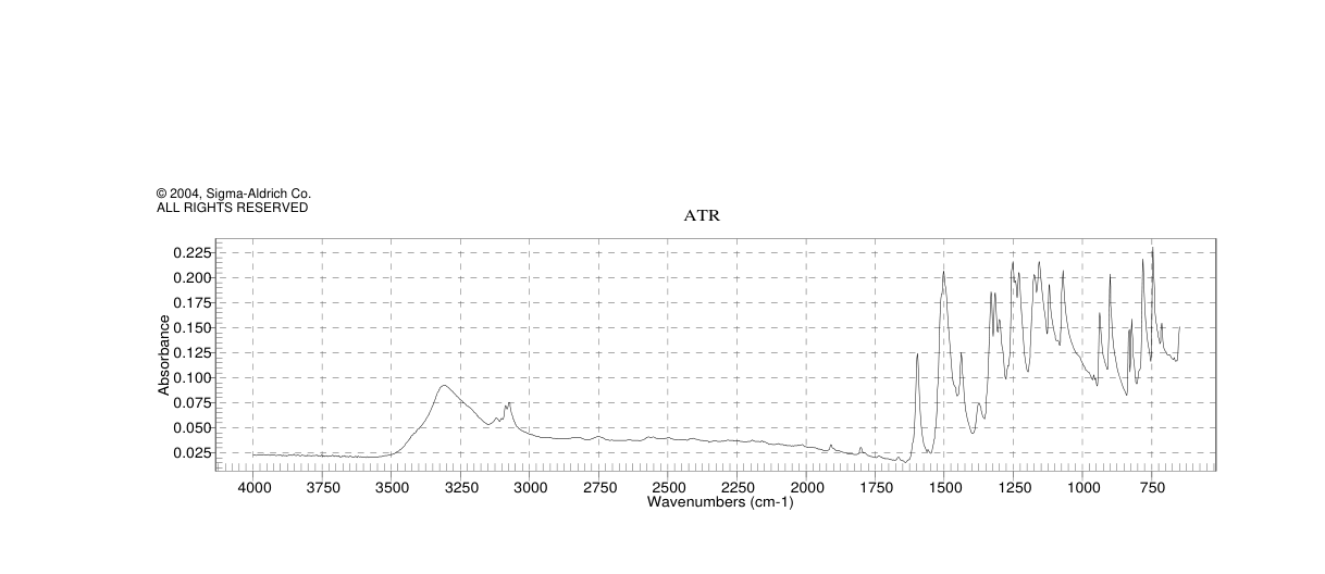 2-Fluoro-4-nitrophenol(403-19-0) <sup>1</sup>H NMR