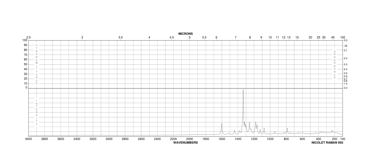 2-Fluoro-4-nitrophenol(403-19-0) <sup>1</sup>H NMR