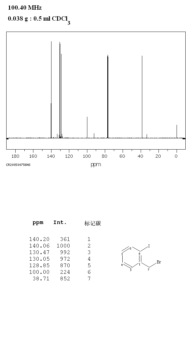 2-Iodobenzyl bromide(40400-13-3) <sup>13</sup>C NMR