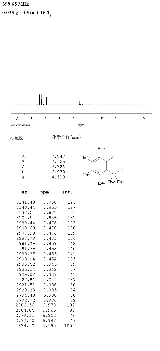 2-Iodobenzyl bromide(40400-13-3) <sup>13</sup>C NMR