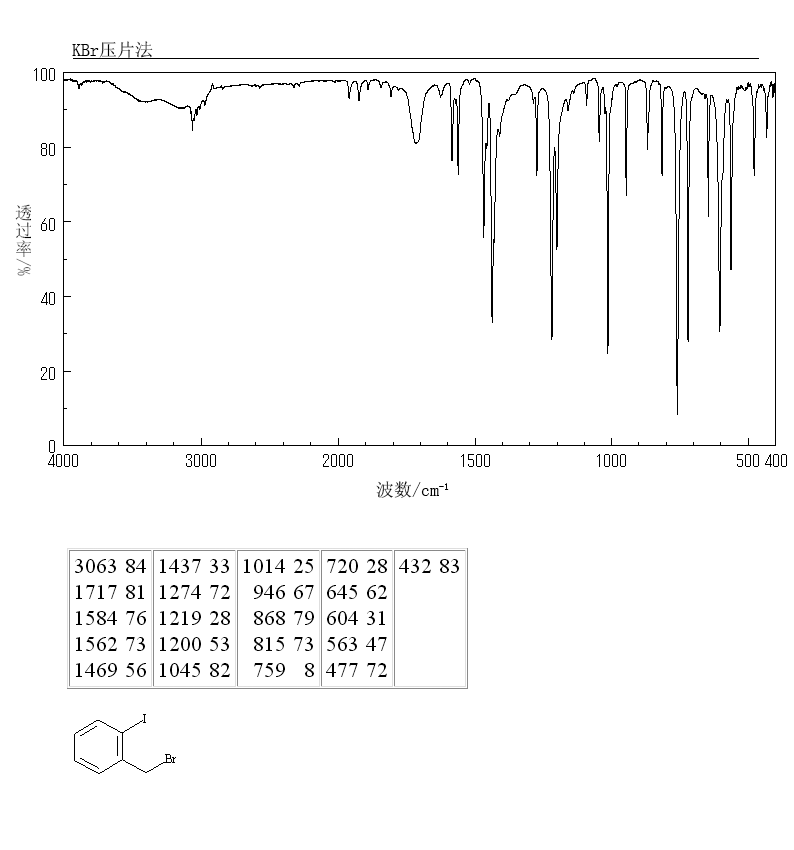 2-Iodobenzyl bromide(40400-13-3) <sup>13</sup>C NMR