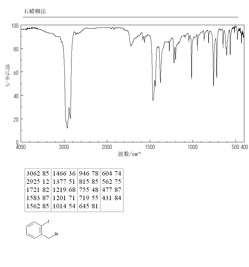 2-Iodobenzyl bromide(40400-13-3) <sup>13</sup>C NMR