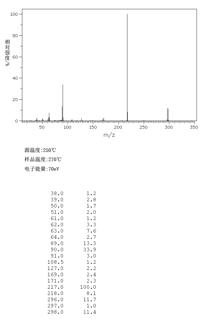 2-Iodobenzyl bromide(40400-13-3) <sup>13</sup>C NMR