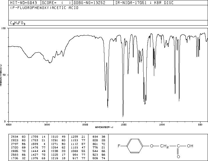 4-Fluorophenoxyacetic acid(405-79-8) IR1