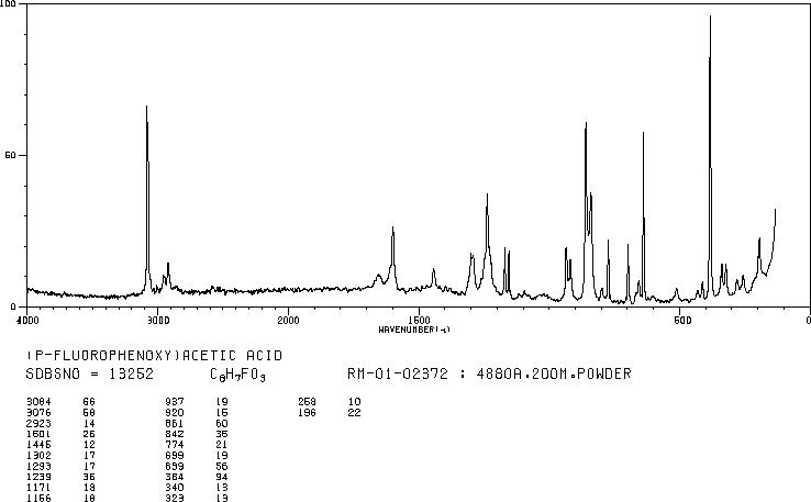 4-Fluorophenoxyacetic acid(405-79-8) IR1