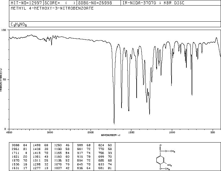 METHYL 4-METHOXY-3-NITROBENZOATE(40757-20-8) IR2