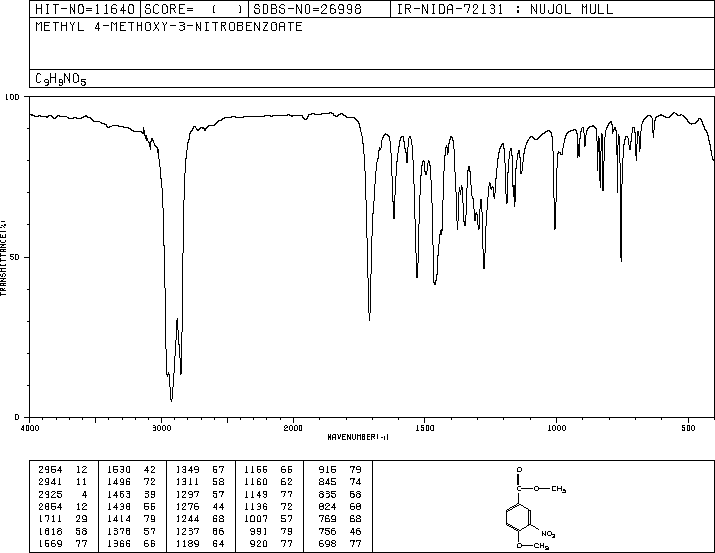 METHYL 4-METHOXY-3-NITROBENZOATE(40757-20-8) IR2