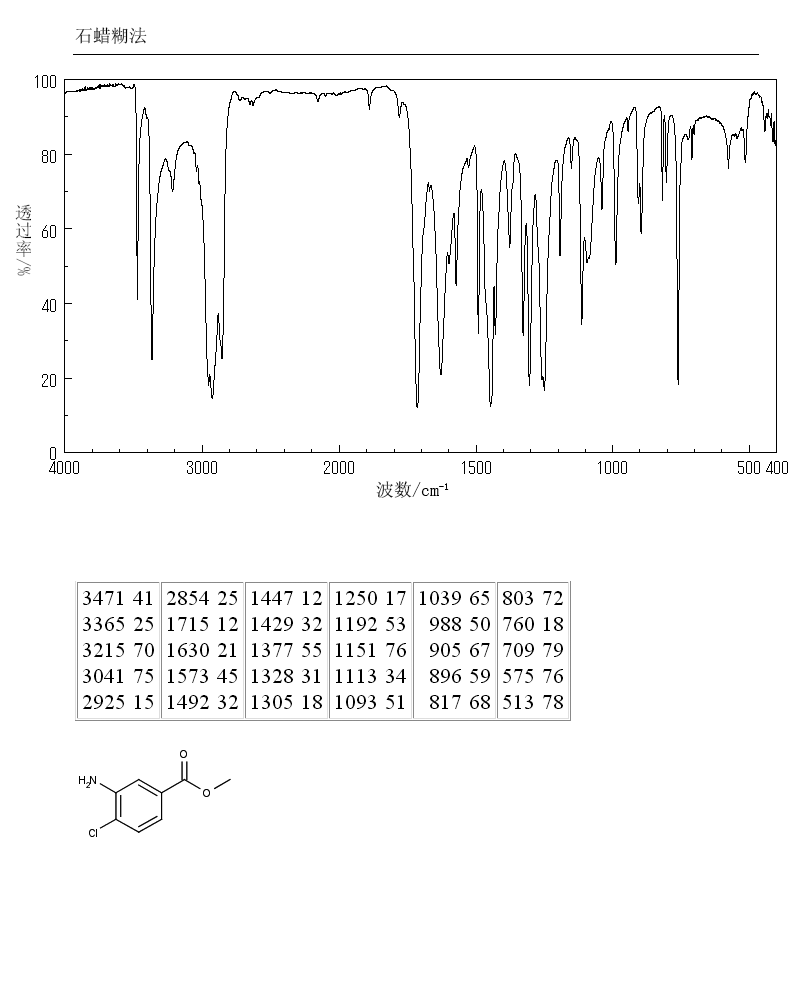 Methyl 3-amino-4-chlorobenzoate(40872-87-5) IR1