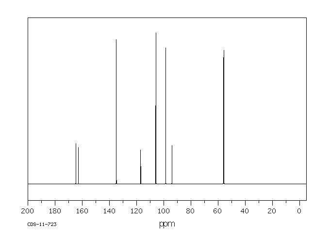 2,4-Dimethoxybenzonitrile(4107-65-7) Raman