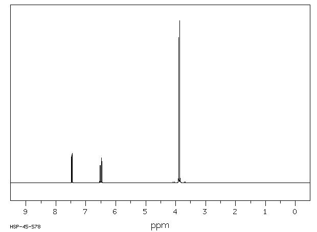 2,4-Dimethoxybenzonitrile(4107-65-7) Raman