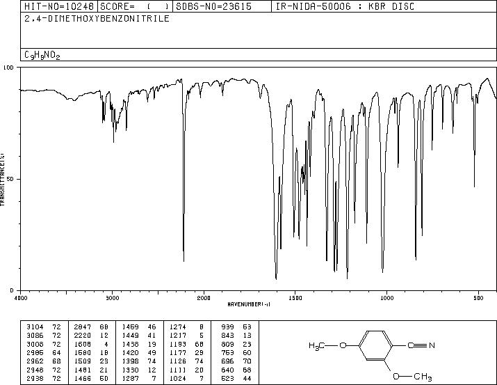 2,4-Dimethoxybenzonitrile(4107-65-7) Raman