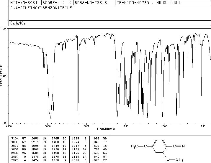 2,4-Dimethoxybenzonitrile(4107-65-7) Raman