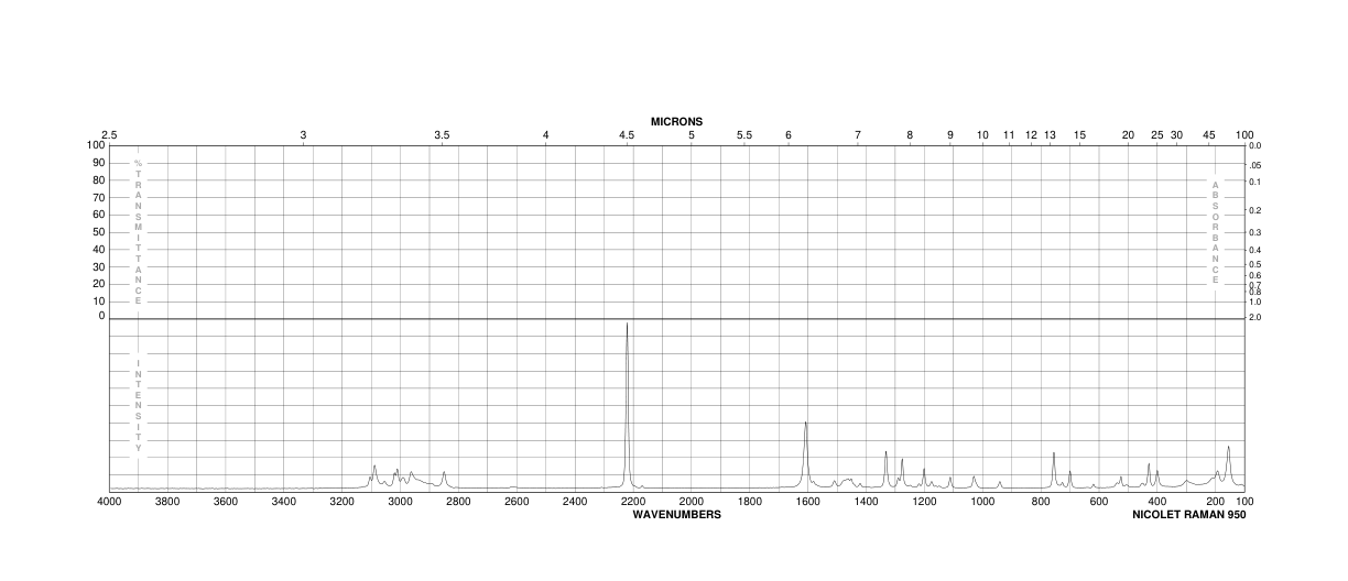 2,4-Dimethoxybenzonitrile(4107-65-7) Raman