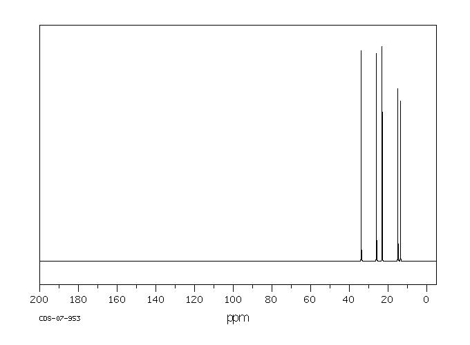 ETHYL N-PROPYL SULFIDE(4110-50-3) <sup>13</sup>C NMR