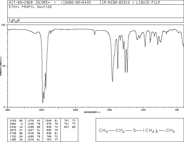 ETHYL N-PROPYL SULFIDE(4110-50-3) <sup>13</sup>C NMR