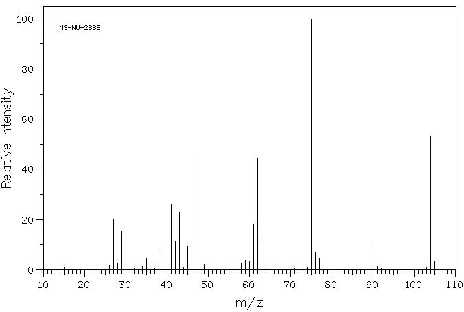 ETHYL N-PROPYL SULFIDE(4110-50-3) <sup>13</sup>C NMR