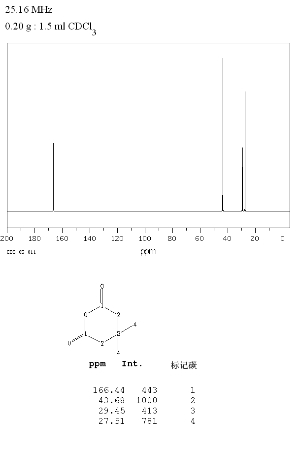 3,3-DIMETHYLGLUTARIC ANHYDRIDE(4160-82-1) <sup>13</sup>C NMR