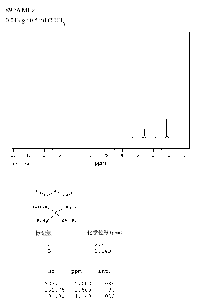 3,3-DIMETHYLGLUTARIC ANHYDRIDE(4160-82-1) <sup>13</sup>C NMR