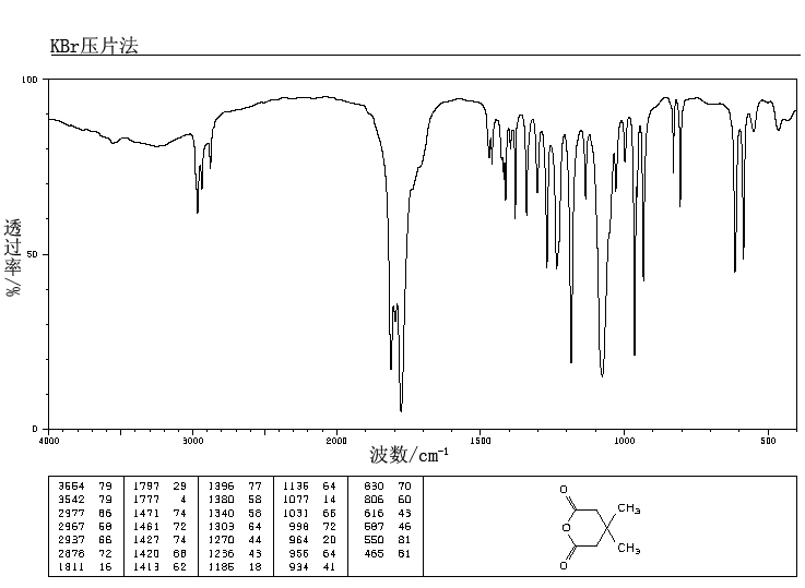 3,3-DIMETHYLGLUTARIC ANHYDRIDE(4160-82-1) <sup>13</sup>C NMR