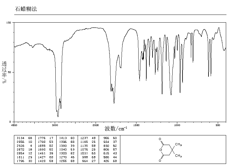 3,3-DIMETHYLGLUTARIC ANHYDRIDE(4160-82-1) <sup>13</sup>C NMR