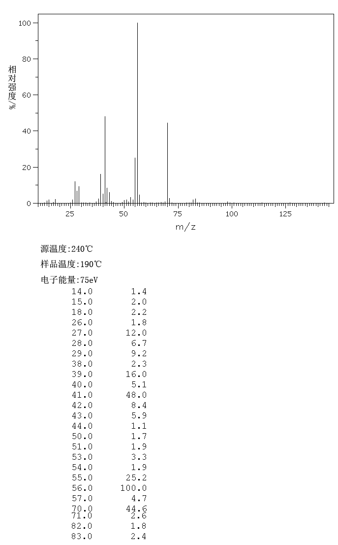 3,3-DIMETHYLGLUTARIC ANHYDRIDE(4160-82-1) <sup>13</sup>C NMR